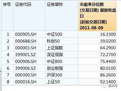 中国证券怎么分类