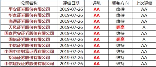 中国证券怎么分类