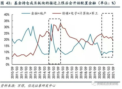 财富证券交通板块怎么样