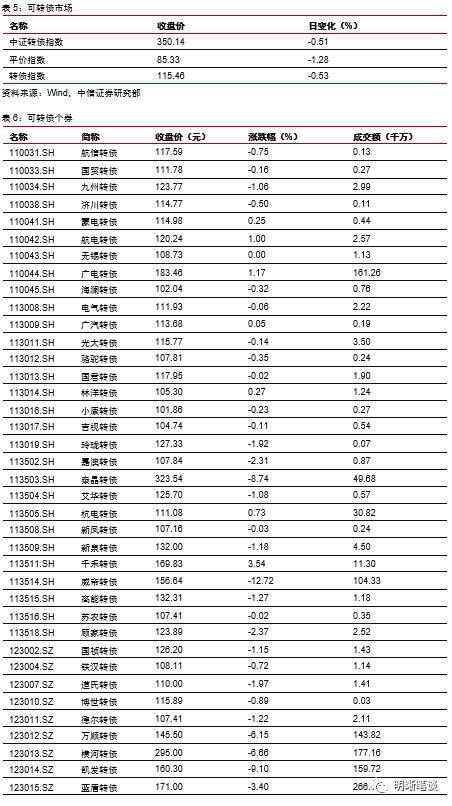证券业怎么转正