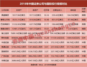 证券业怎么转正
