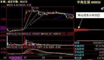 如何稀释自己的股票筹码 如何稀释自己的股票筹码