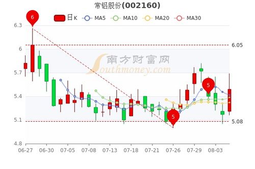 如何查看股票季度报表 如何查看股票季度报表