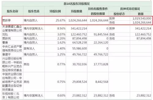 如何查看股票季度报表 如何查看股票季度报表