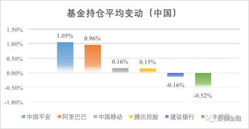 如何买到阿里股票