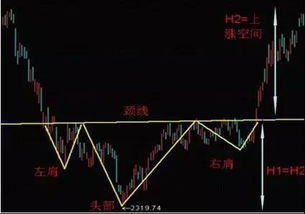 股票如何看价格曲线图解 股票如何看价格曲线图解