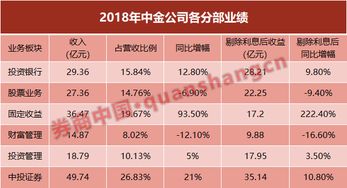 中投证券佣金怎么提高了