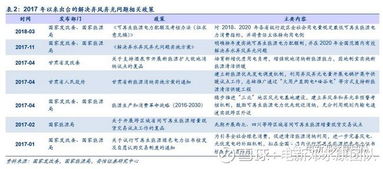 证券证怎么领取补贴 证券证怎么领取补贴