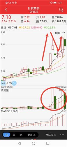 股票退潮期如何判断大盘 股票退潮期如何判断大盘