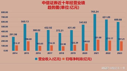 怎么运作有价证券