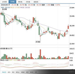 深港通的股票如何 深港通的股票如何