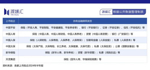 证券宿舍物业怎么样投诉