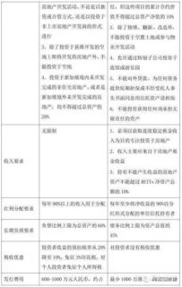 证券宿舍物业怎么样投诉