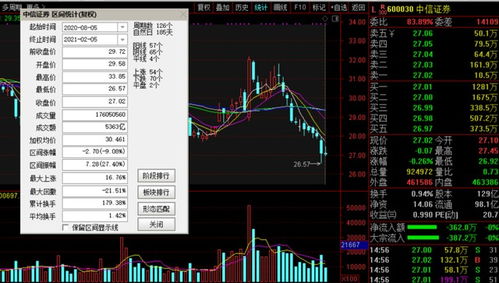 下周中信证券会怎么样啊