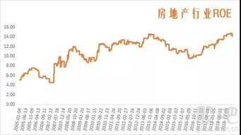 步入熊市证券业务怎么办