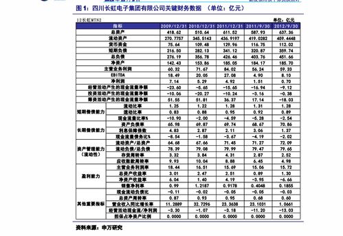 东北证券怎么债转股