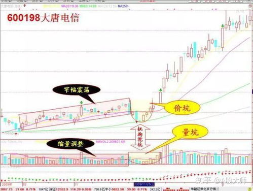 如何自动卖股票赚钱