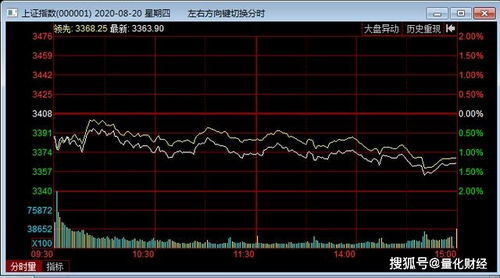 股票大盘目录如何调整
