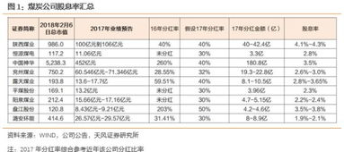 天风证券核心装备怎么买