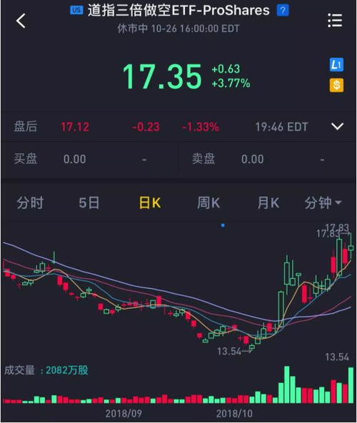 股票做空如何赚钱
