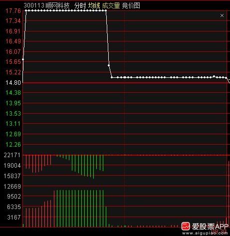股票如何做好操作交易