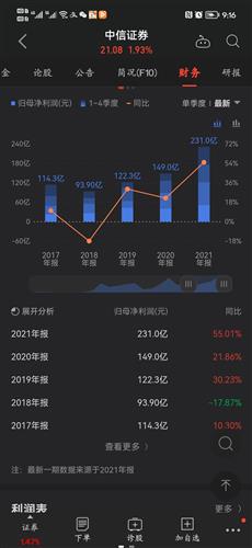 中信证券怎么买卖基金