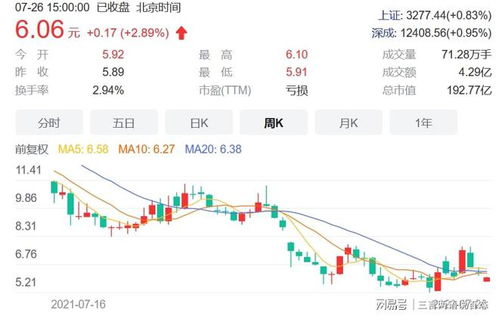 正邦科技股票现状如何