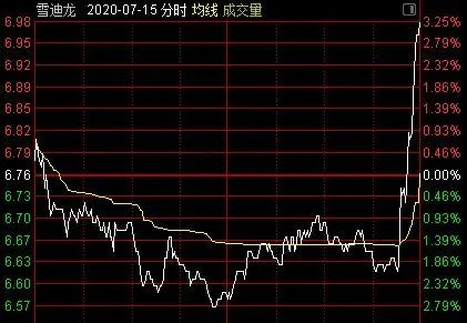 股票是如何收割韭菜的呢
