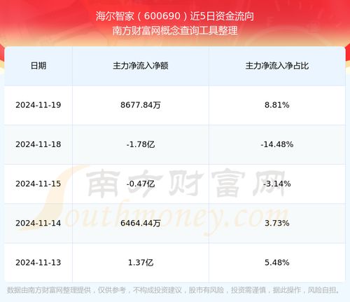 海尔股票如何操作