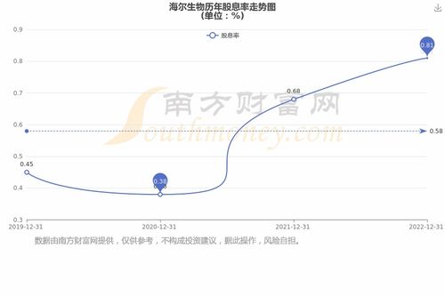 海尔股票如何操作