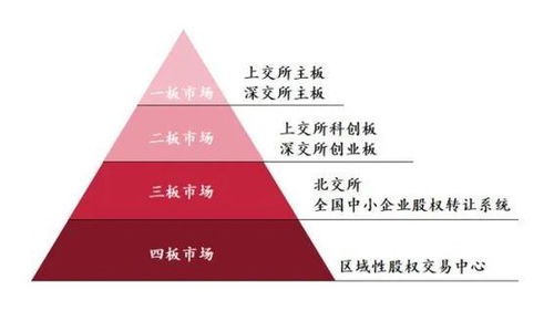 怎么在证券上发展