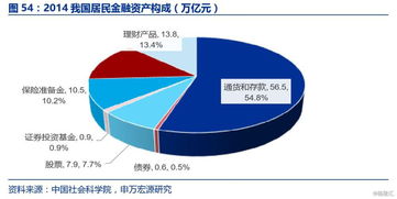 如何看股票的流通规模 如何看股票的流通规模