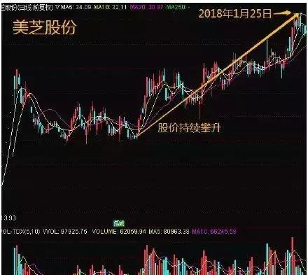 如何判断机构操盘股票