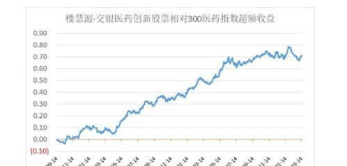 如何选股票是关键板块