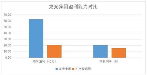 证券公司怎么换城市的