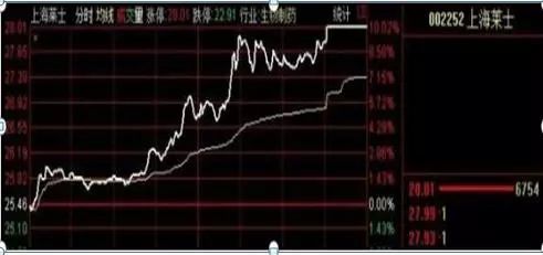 如何看已清仓的股票行情
