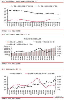 中信证券怎么开杠杆