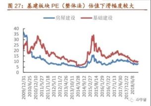 如何选基建股票