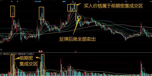 股票套牢后如何解除
