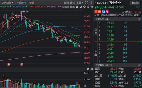 股票机构如何看 股票机构如何看