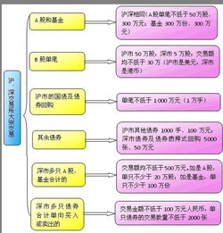 证券大宗交易怎么交税