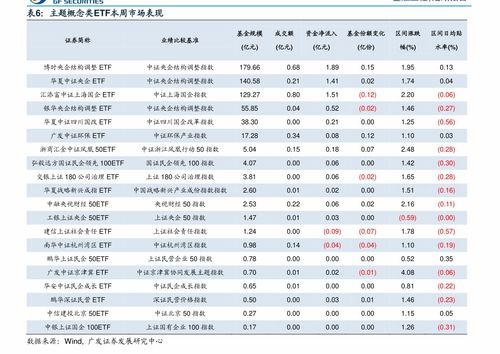股票如何查询昨日收益