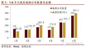如何对待股票减持行为 如何对待股票减持行为