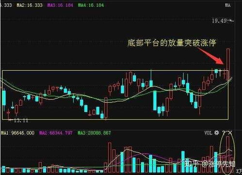 如何投资股票上涨