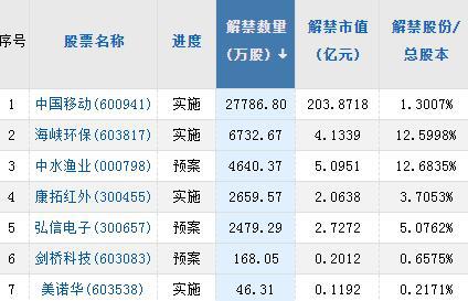 头条如何看股票价格行情