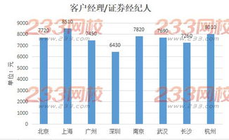 金融证券客户怎么做业务