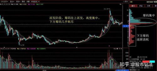 如何盘点一只股票有主力