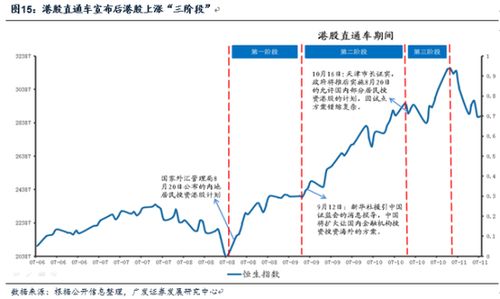 广发证券港股怎么样买