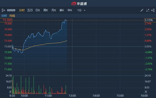 广发证券港股怎么样买
