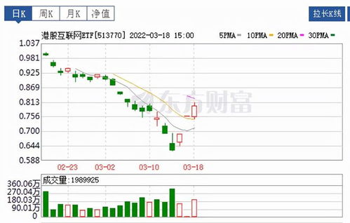 互联网如何投资港股股票 互联网如何投资港股股票